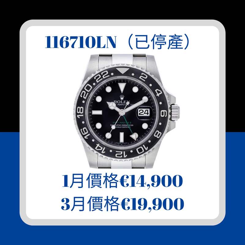 2022年第一季GMT-Master II價(jià)格行情（Rolex；01製圖）