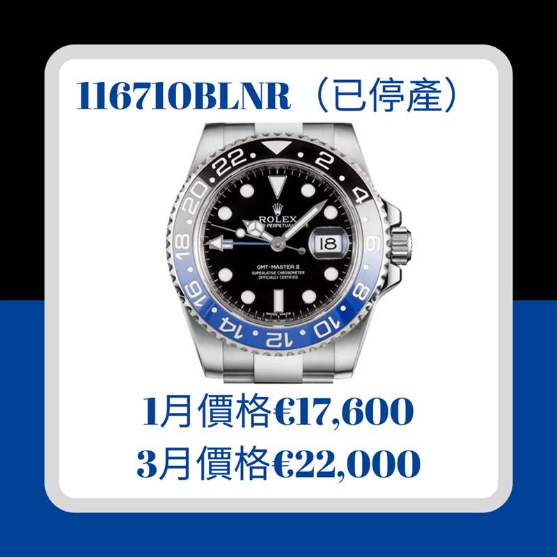 2022年第一季GMT-Master II價(jià)格行情（Rolex；01製圖）