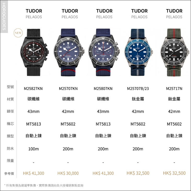 TUDOR - TUDOR Pelagos FXD腕表一次睇|鈦金屬與碳材質(zhì)的嶄新運用